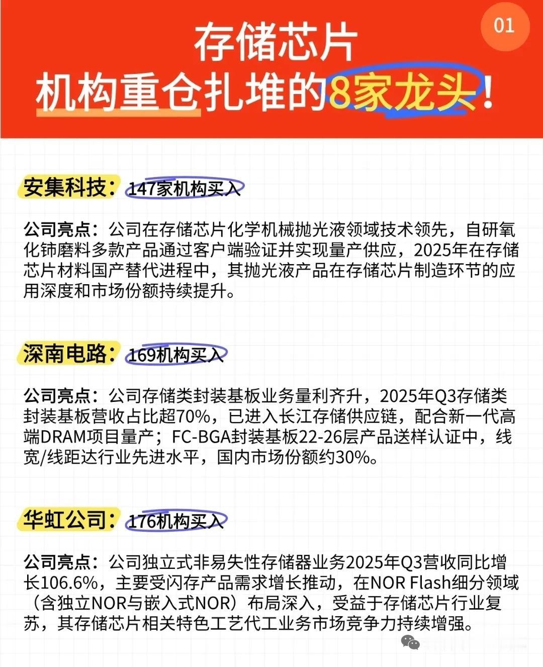 机构扎堆重仓的存储芯片龙头名单曝光，有没有您的持仓？存储芯片涨价浪潮还在持续，