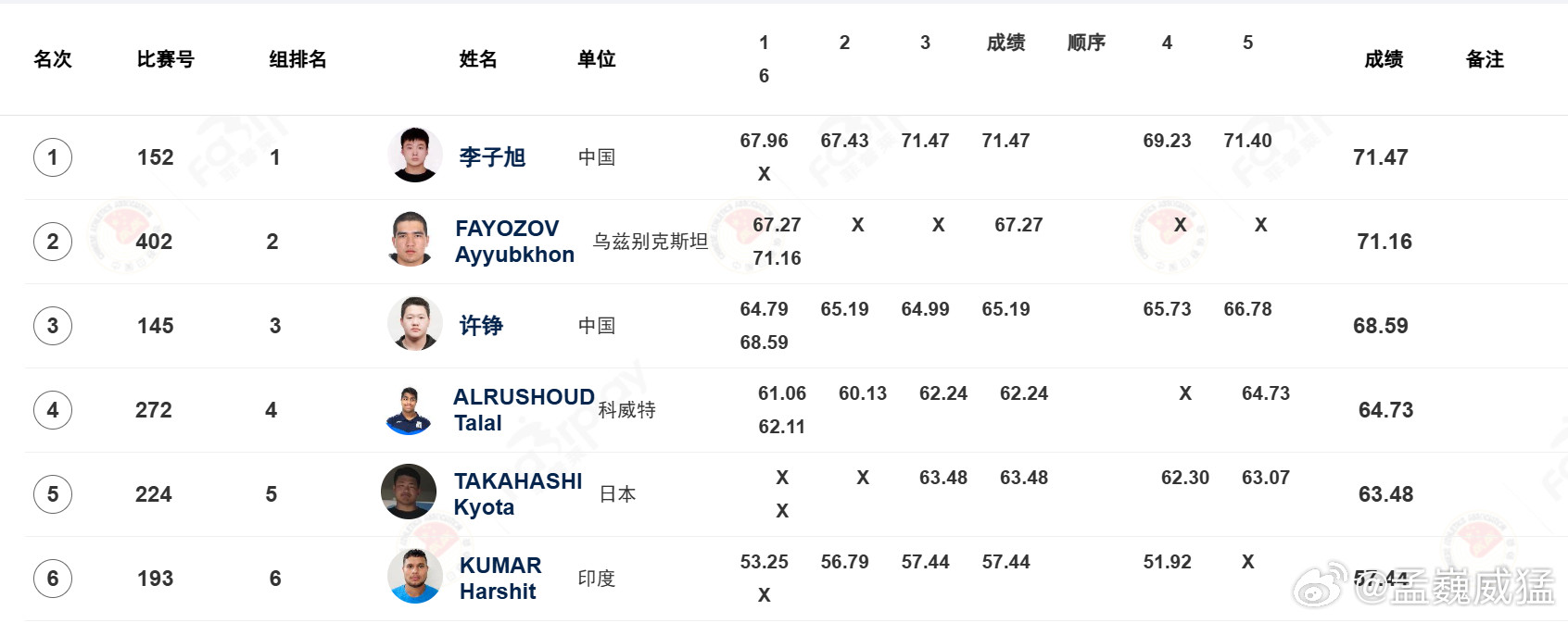 U23田径亚锦赛中国队双响开门红男女链球高质量战绩强势连冠7月9日上午，第一届