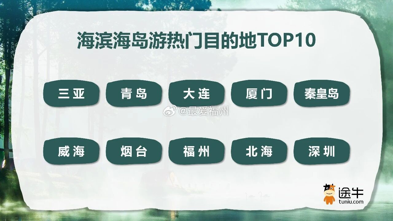 福州上榜8月海滨避暑旅游目的地top10城市