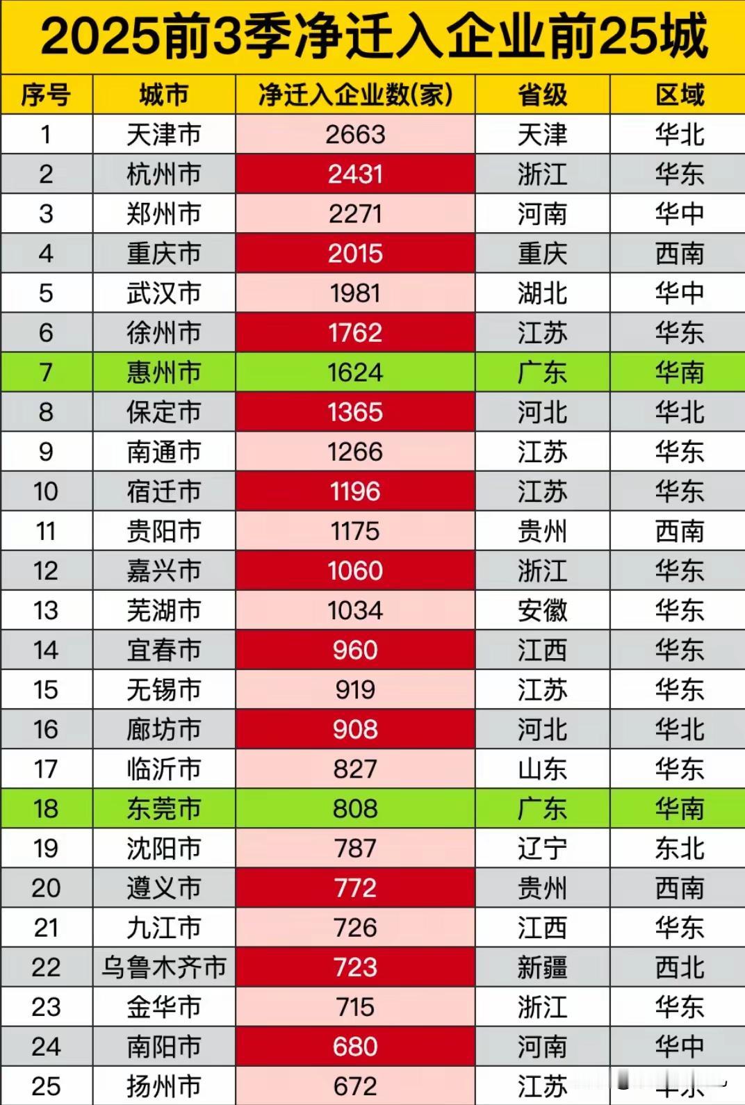 企业城市老徐可真是牛气，为冲击GDP万亿级城市筑牢了坚实根基。前三季度，在迁