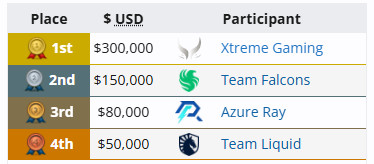 森哥上一次进入国际Tier1赛事的决赛日是2024年在AR的时候，差不多已经2