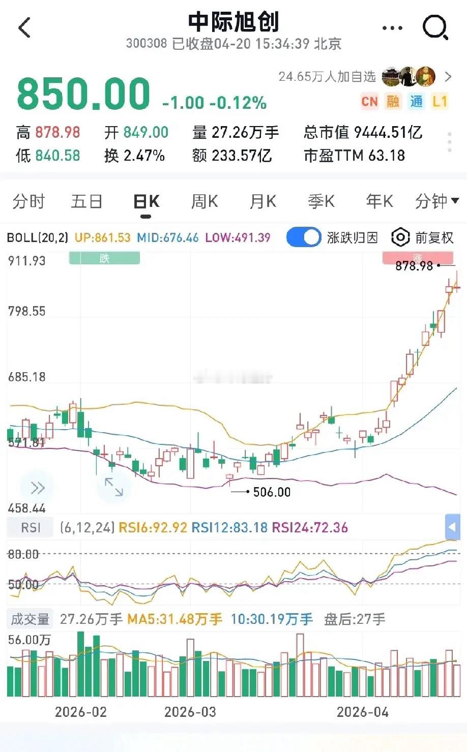 中际旭创——营收195亿（+192%）；净利润57.35亿（+262%）天孚通信