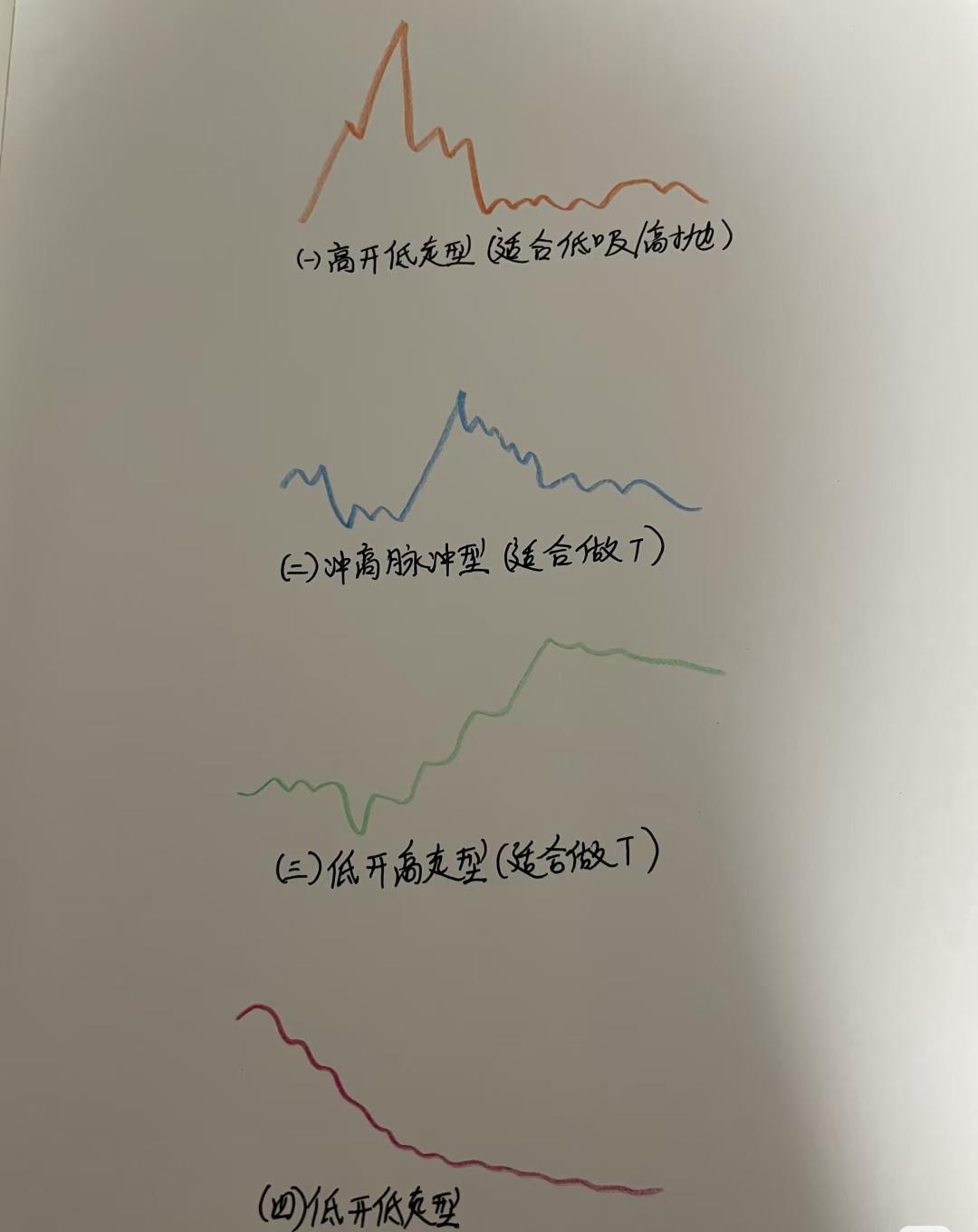 炒股,最佳买点是找出来的吗?在炒股中，“最佳买点”并不是一个可以完全精准预测或事