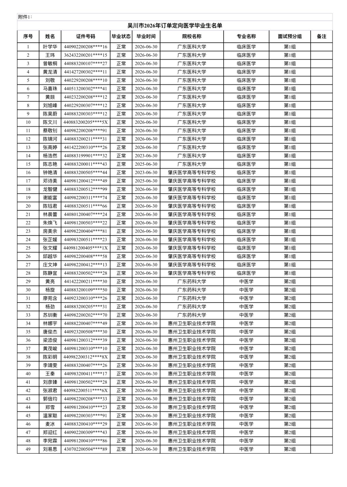 【广东吴川】吴川市2026届订单定向医学毕业生就业安置面试公告发布！7月26日面
