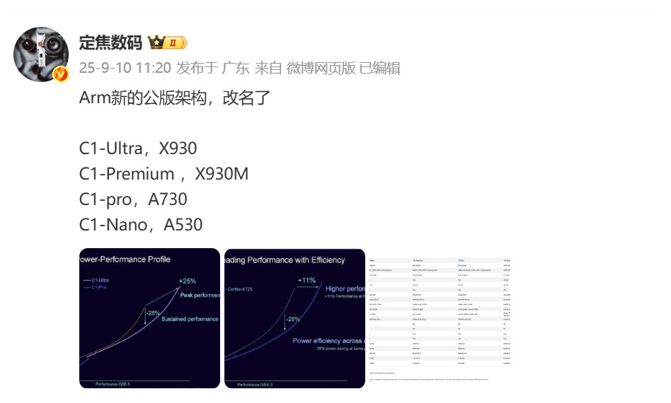 C1Ultra的功耗，预计能超过9W[doge]​​​