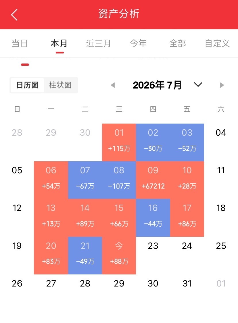 热点一、证券中信证券、华泰证券、国泰海通、中金公司、东方财富、中信建投、天风证券