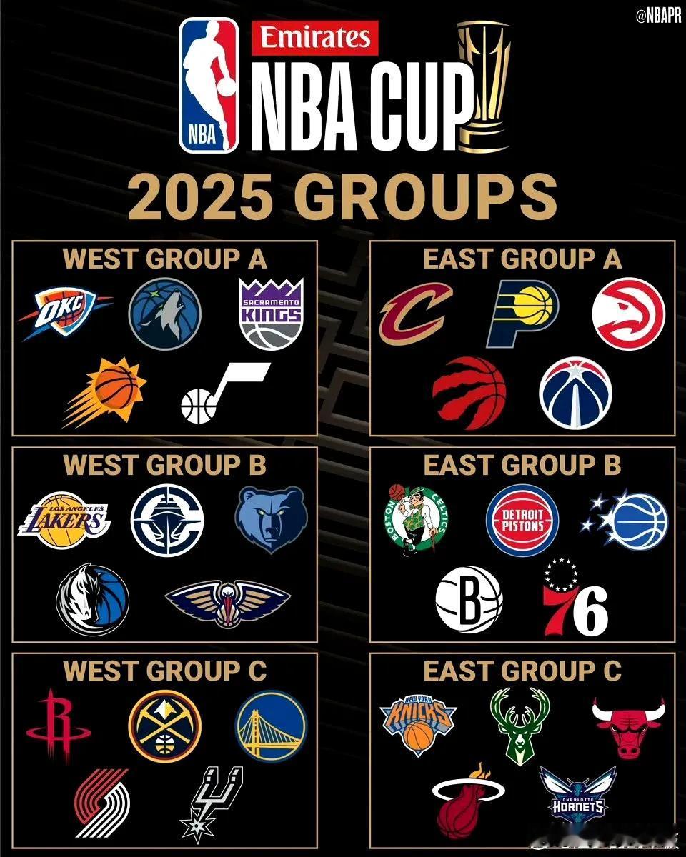 新赛季NBA杯分组揭晓，快船上上签有望夺冠！今天，NBA官方公布了晒出新赛季