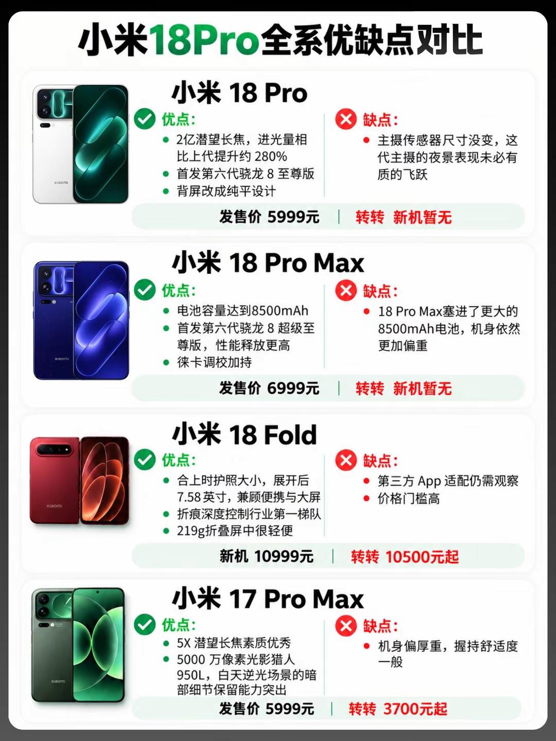 小米18Pro全系优缺点对比。小米18Pro小米18ProMax小米18Fold小米手机数码科技小米