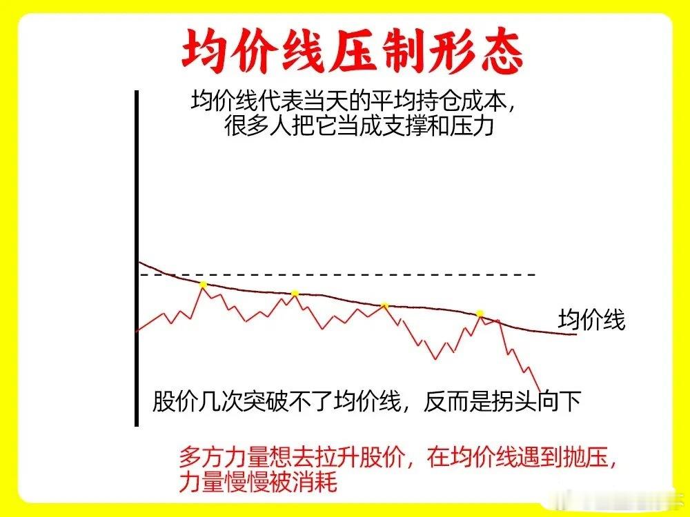 注意了！我一旦发现这四种形态，我们那会果断谨慎起来，尤其是短线选手。这是明显多方