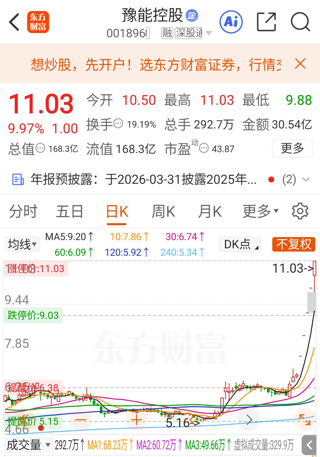 豫能控股，目前市场最高标，成功实现5连板，怎一个郁闷了得？长线真的是比短线难