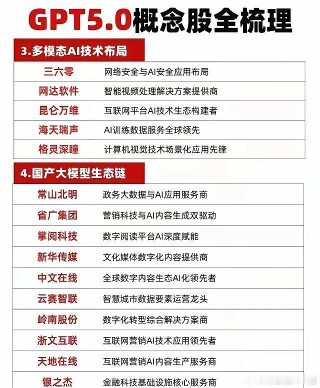 这个周末人工智能概念重磅利好来袭！（AI全产业链分类龙头梳理：AI硬件、数据中心