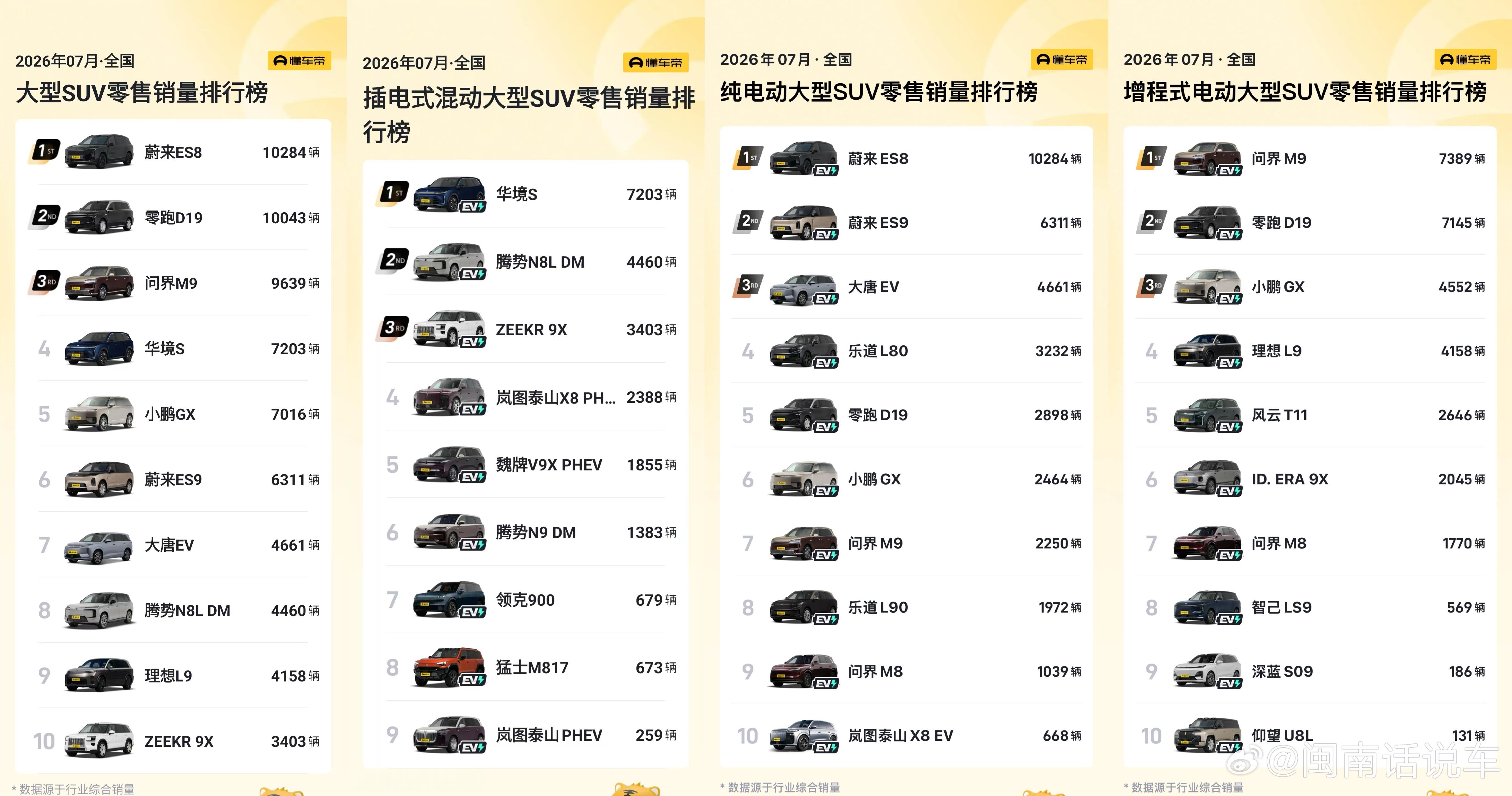 7月份国内大型SUV销量榜单，刷新了不少固有认知，新能源已经彻底改写这个过去以豪