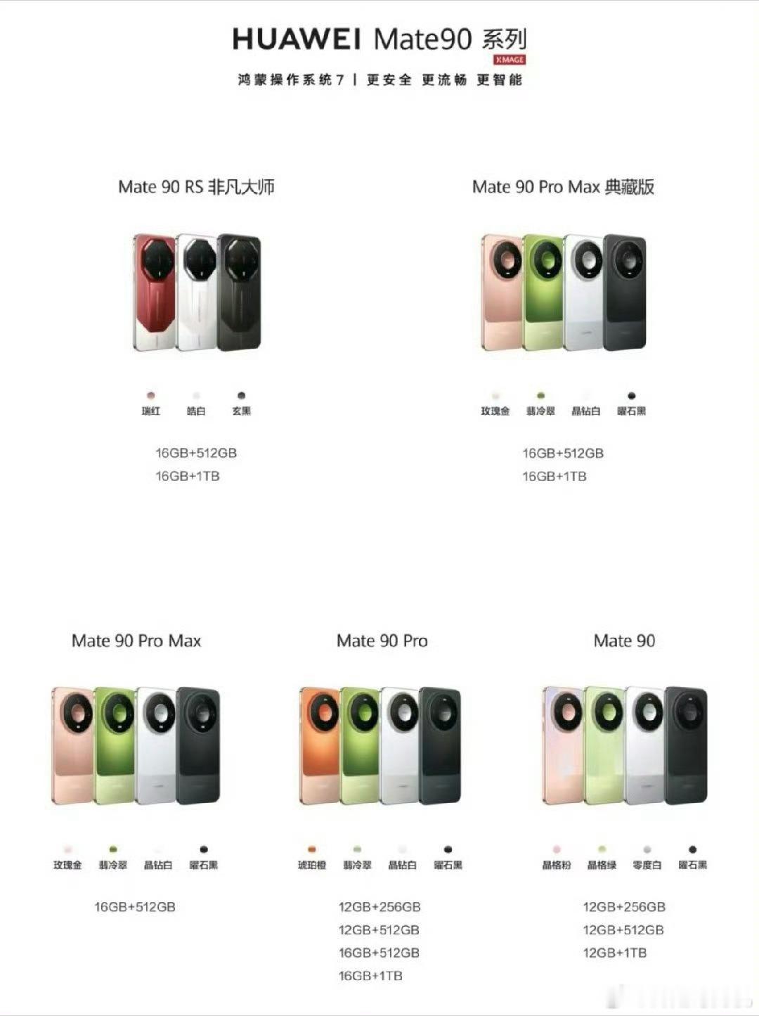 华为Mate90全系配置曝光Mate90标配12GB内存Pro有12GB、16G
