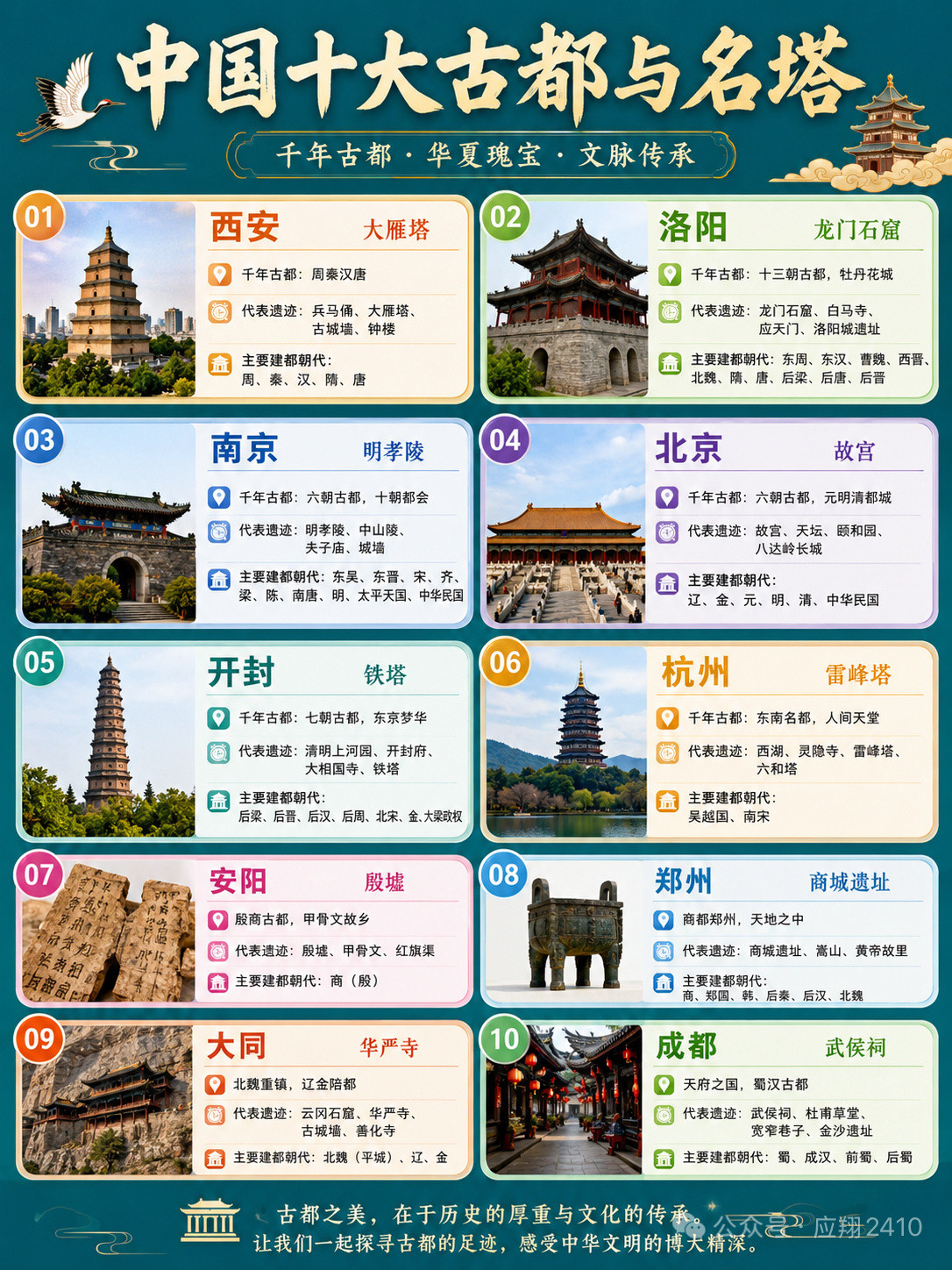 中国十大古都和古塔