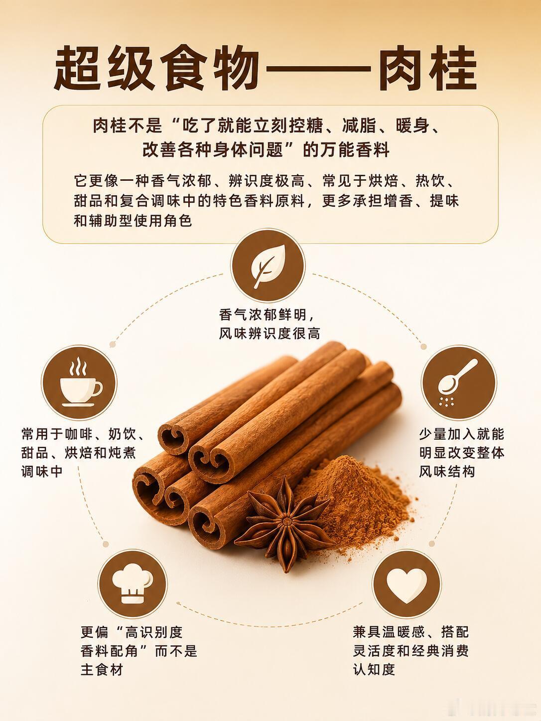 超级食物——肉桂｜香气很强，存在感很高，提到肉桂，很多人第一反应可能是“很香的香