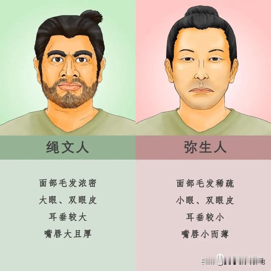 过去，关于“日本人起源”的主流观点认为，现代日本人主要由两大祖源构成：列岛最早的