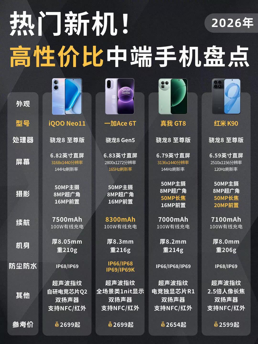 性价比中端手机盘点推荐。性价比中端手机盘点推荐，看完你会选择哪一款？手机手机推