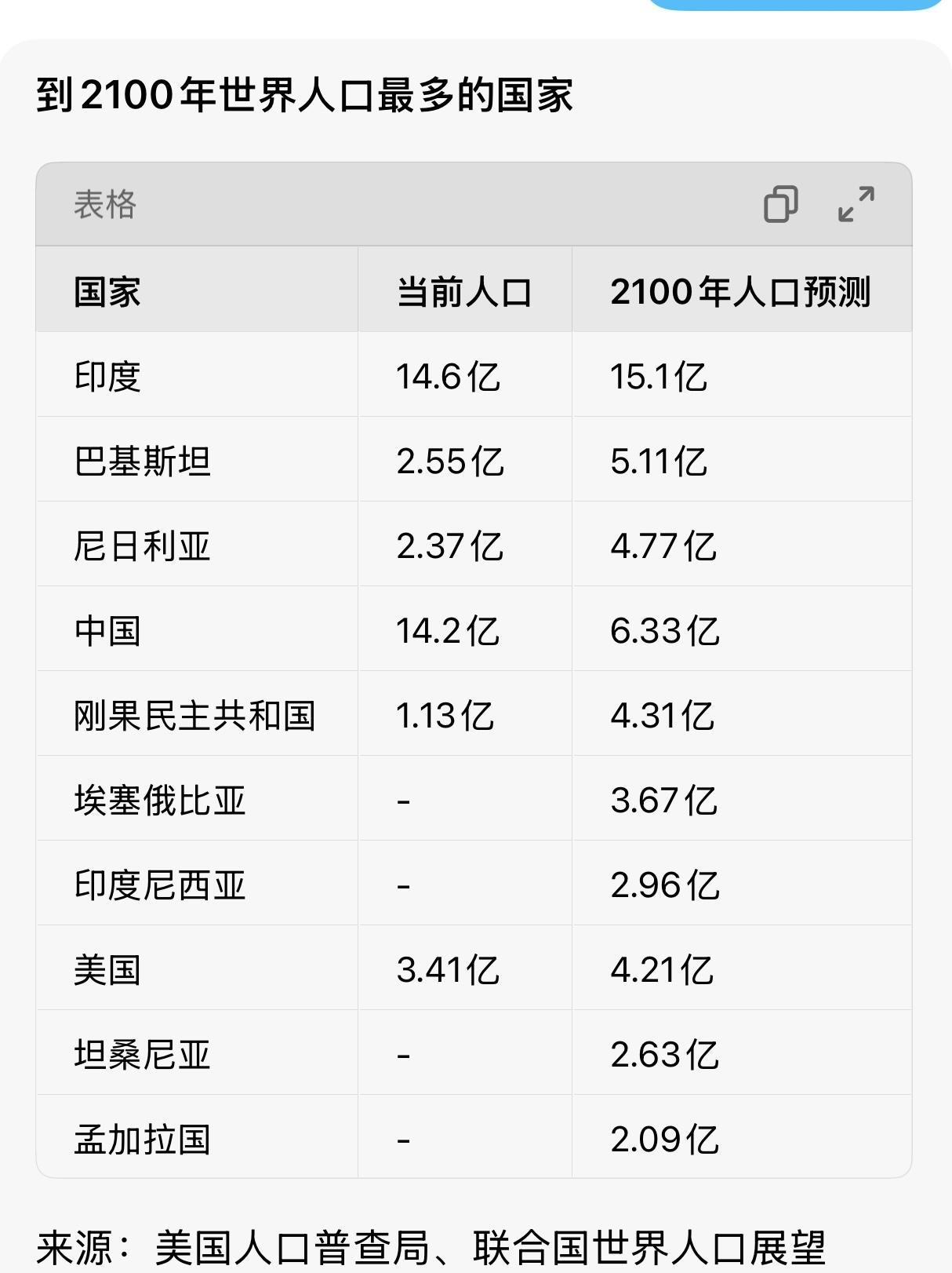 你认为可信度大吗？这类预测有一定参考性，但可信度有限。它基于现有数据和模型推算，