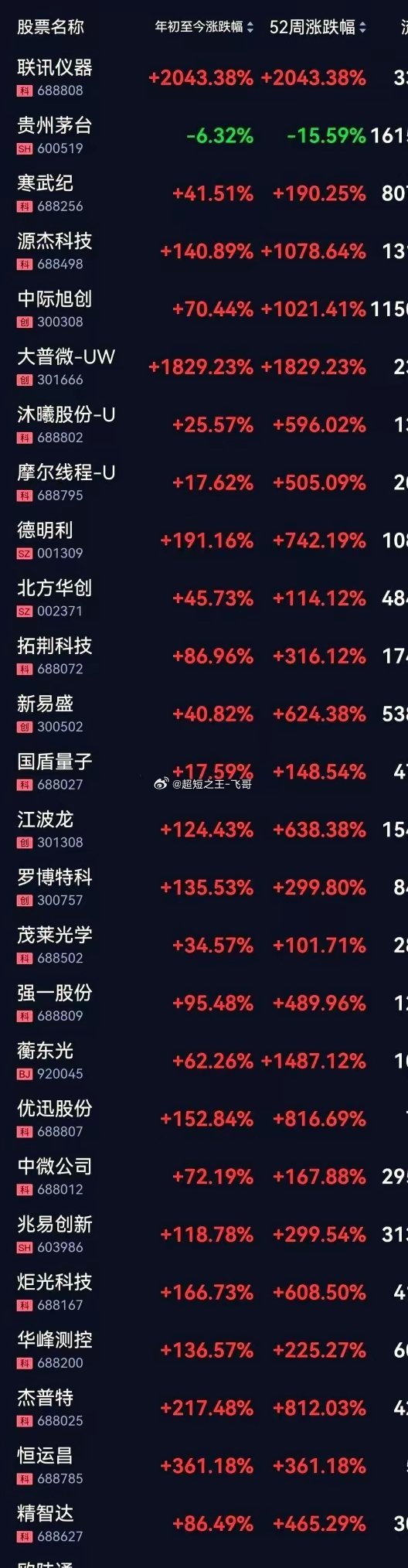 最近这行情，真把人看得脊背发凉。同样是炒股，有人在天上飞，有人在泥里钻。我看了一