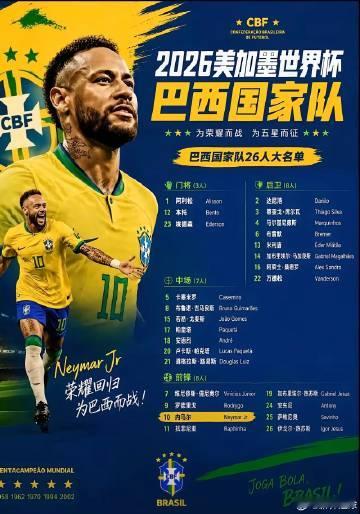 内马尔目前参加了3届世界杯，出场 14场 / 8球4助。这是第四届，也...