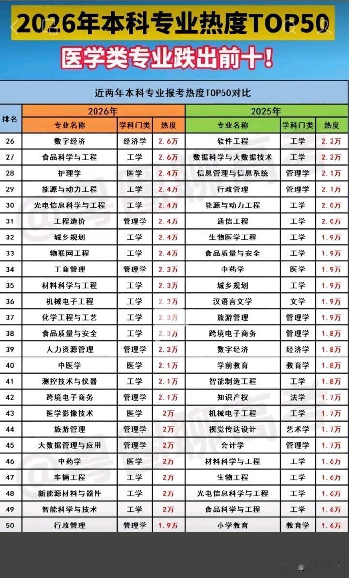 在高考志愿填报中，医学专科（高职高专）的学科等级划分与本科的“双一流”或学科评估