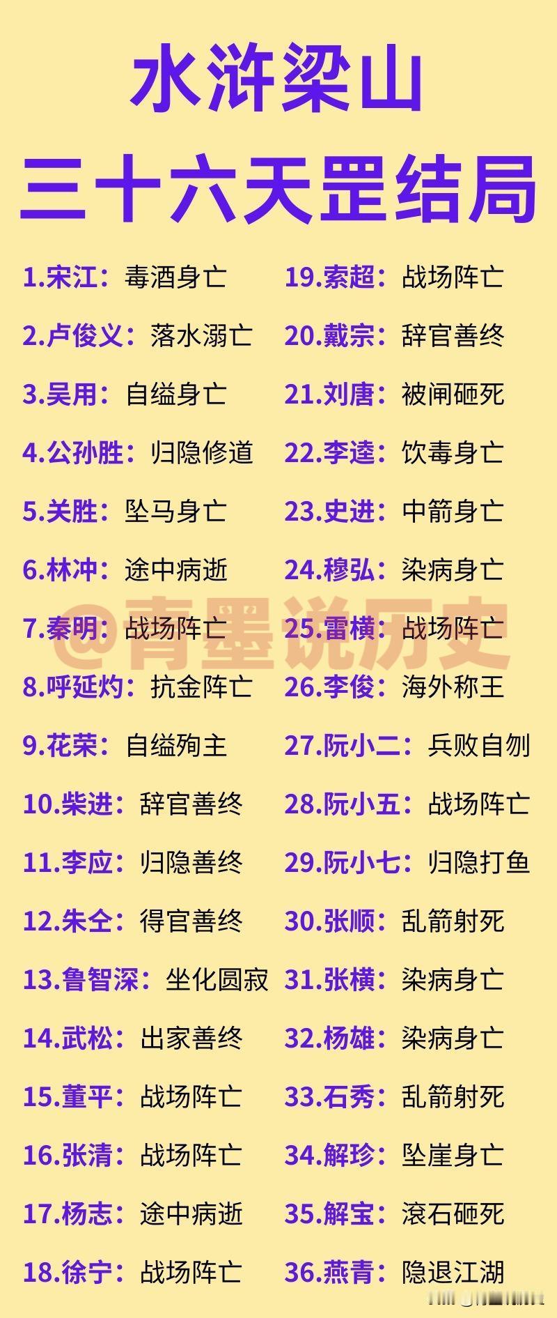水浒梁山上的36天罡，后来结局如何？梁山排座位，分为36天罡和72地煞，相比