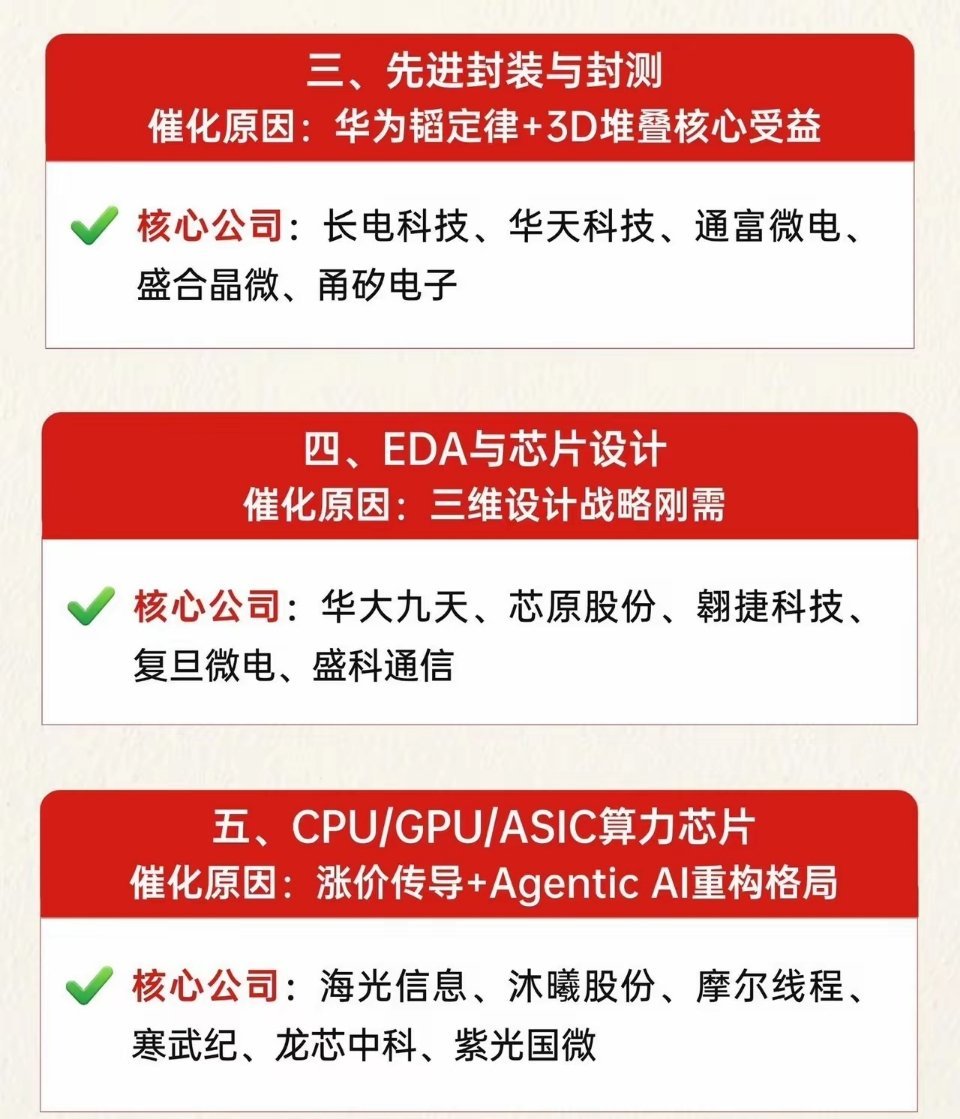 半导体五大核心主线梳理，覆盖全产业链当前芯片产业进入周期复苏叠加AI算力爆发阶段