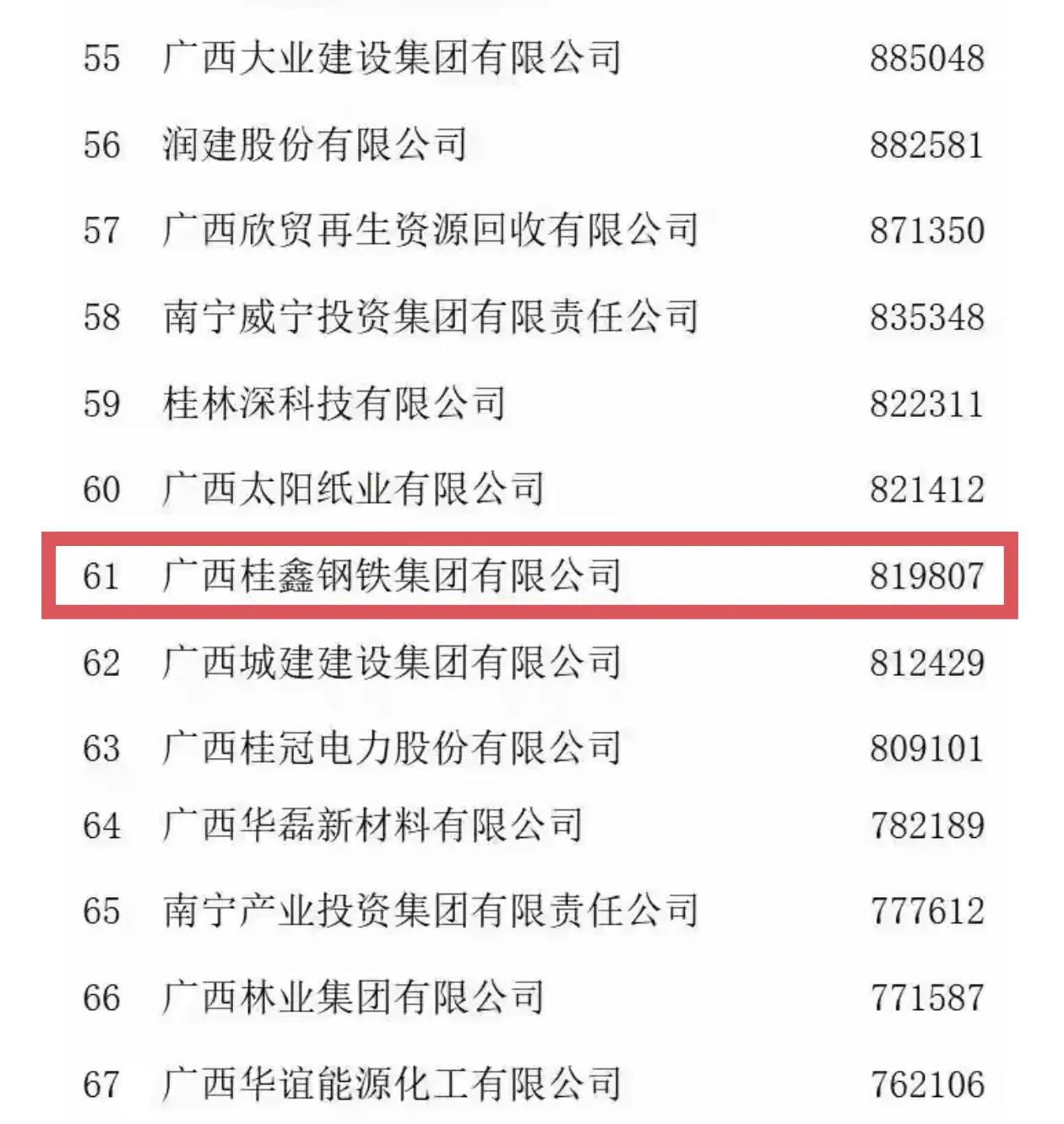 贺州最大的企业位于一个乡镇上？它就是信都镇的桂鑫钢铁，2024年营收约82亿，排