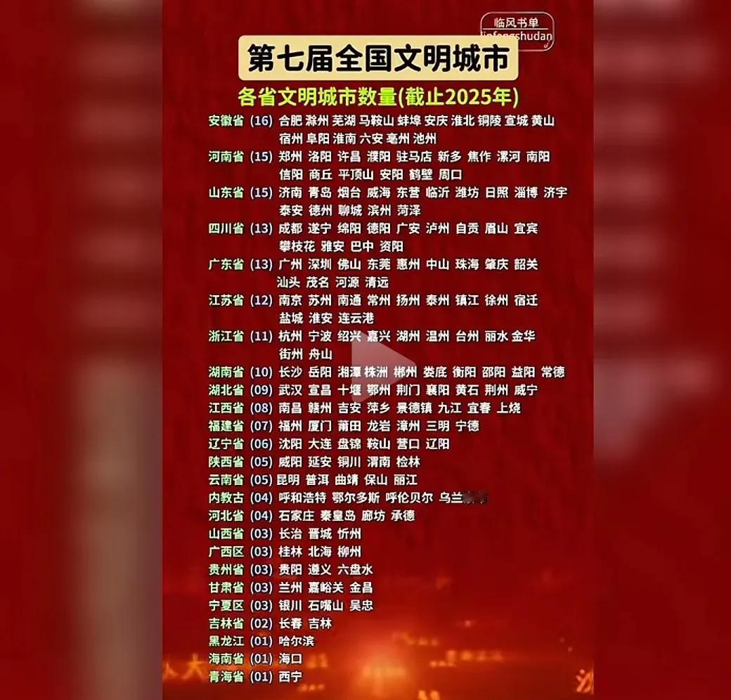不懂就问，一座文明城市、一座卫生城市的评判标准都包含哪些呢？截至2025年，广