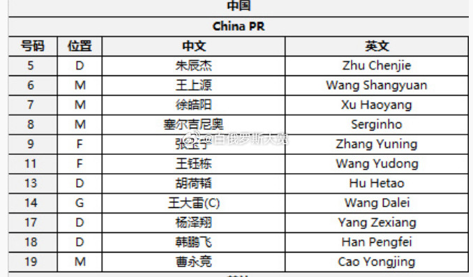 国足首发张玉宁+王钰栋领衔锋线！门将：王大雷（场上队长）后卫：胡荷韬、朱辰杰、