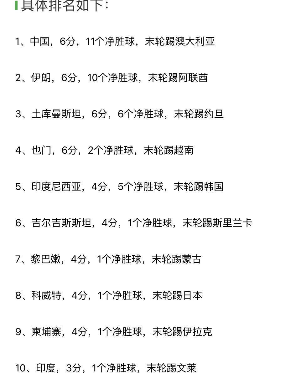 U22男足大胜北马里亚纳群岛后，两轮得到6分，有11个净胜球，然而想要在11个小