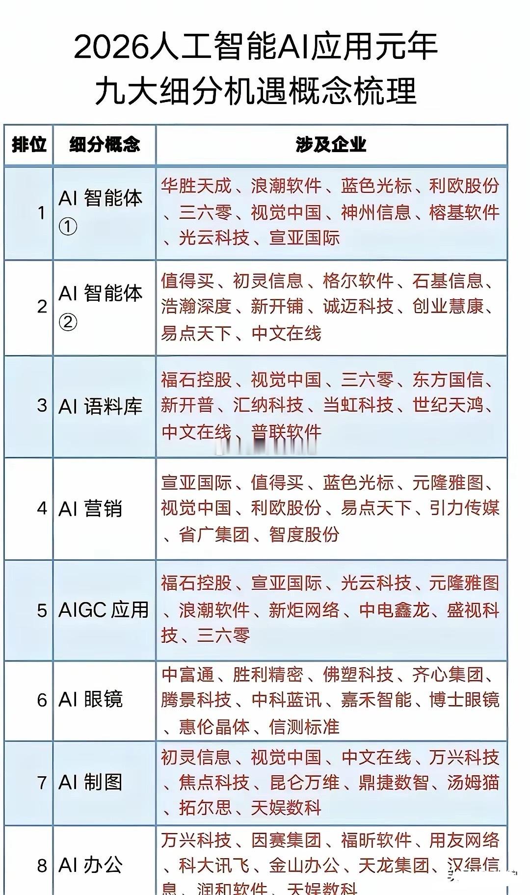 AI炒作，最终能长久炒作的是什么？AI炒作，之前已经反复炒作过几次了，已经不新鲜