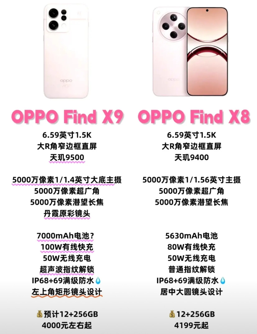 OPPOFindX9对比上一代FindX8升级确实挺猛，但后背设计总