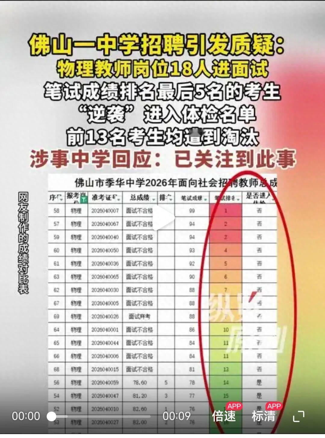 笔试前13名全刷掉，面试后5名全进体检，内定竟敢这么肆无忌惮？近日，佛山市季