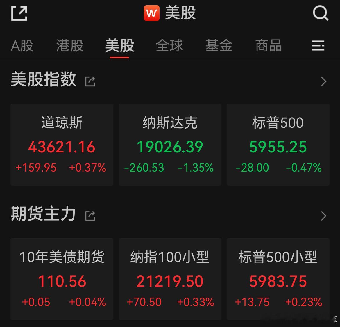 价值投资日志纳指、标普500指数4连跌，特斯拉大跌8.39%2月26