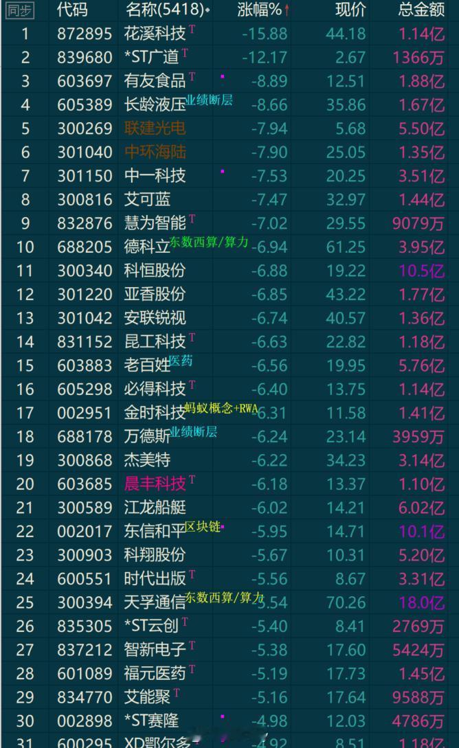 短线基本上已经杀不动了现在就看哪个方向能走出来​​​