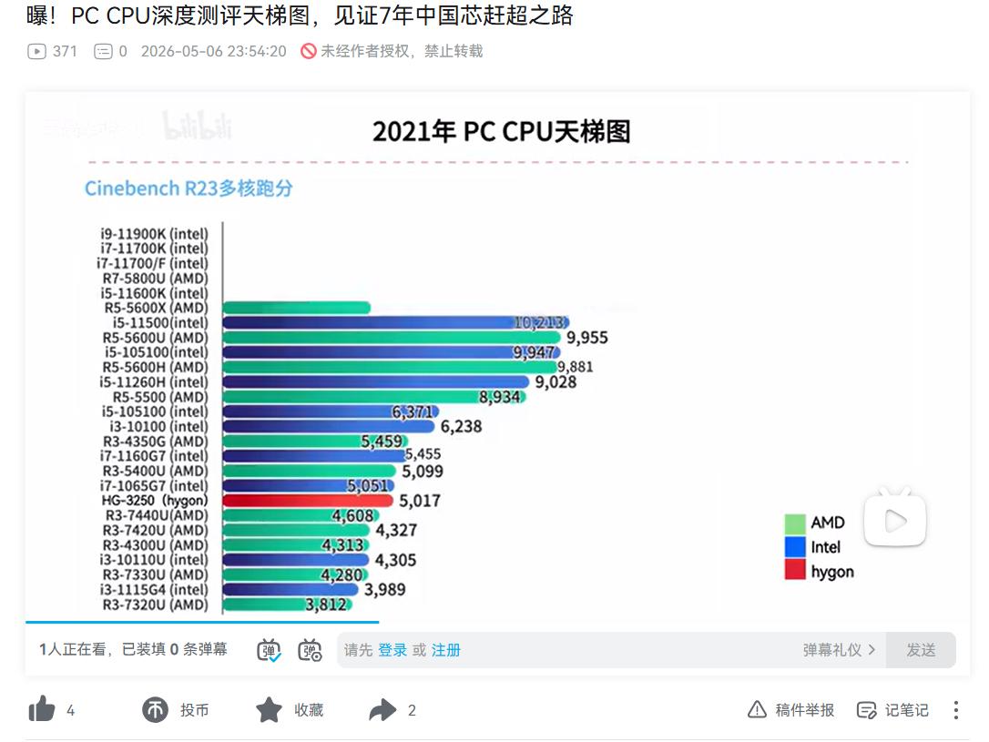 格局打开！全球X86的接力棒，传到中国手上了！刷到了两张关于CPU的PC端和