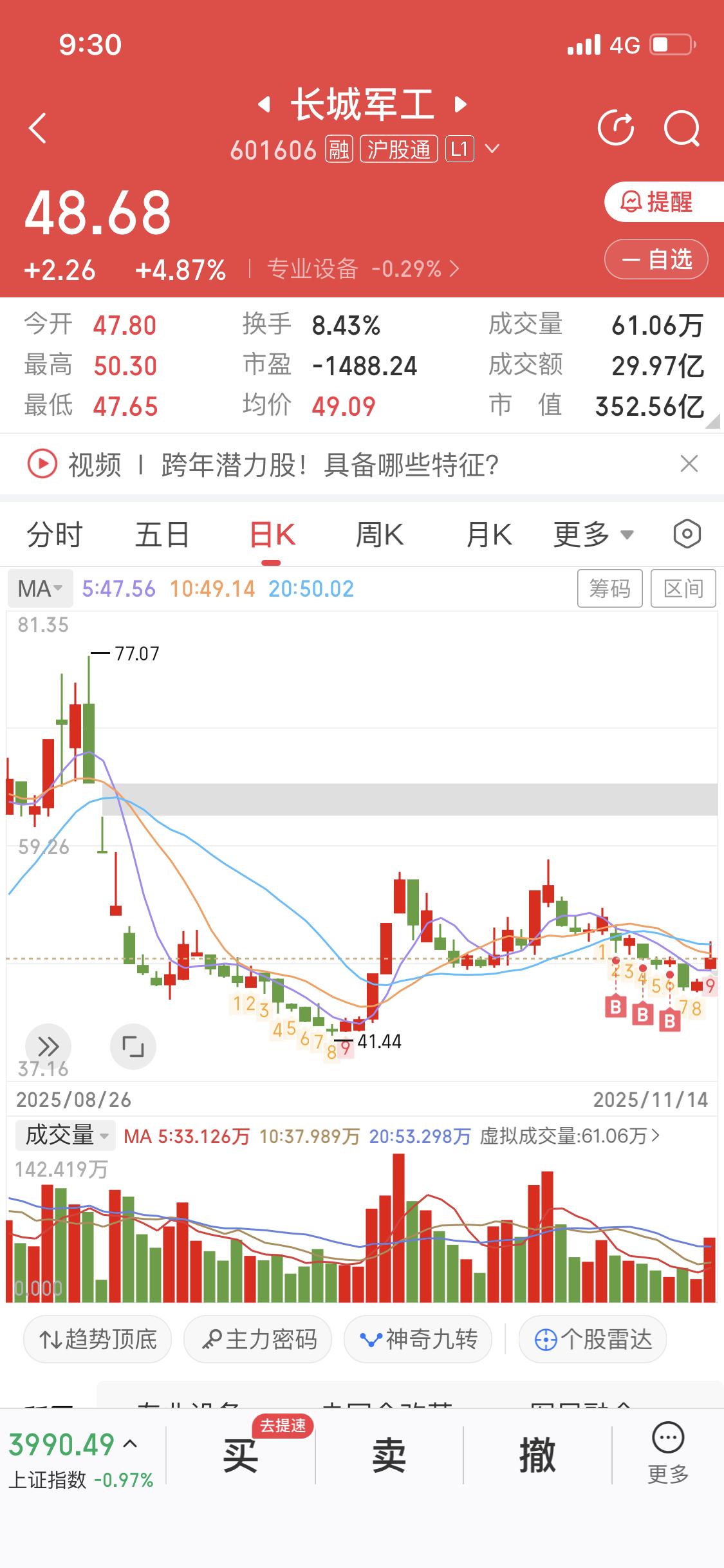 下周一军工板块值得关注！上周五就有资金开始行动，我已经悄悄埋伏两周啦，期间跌了就