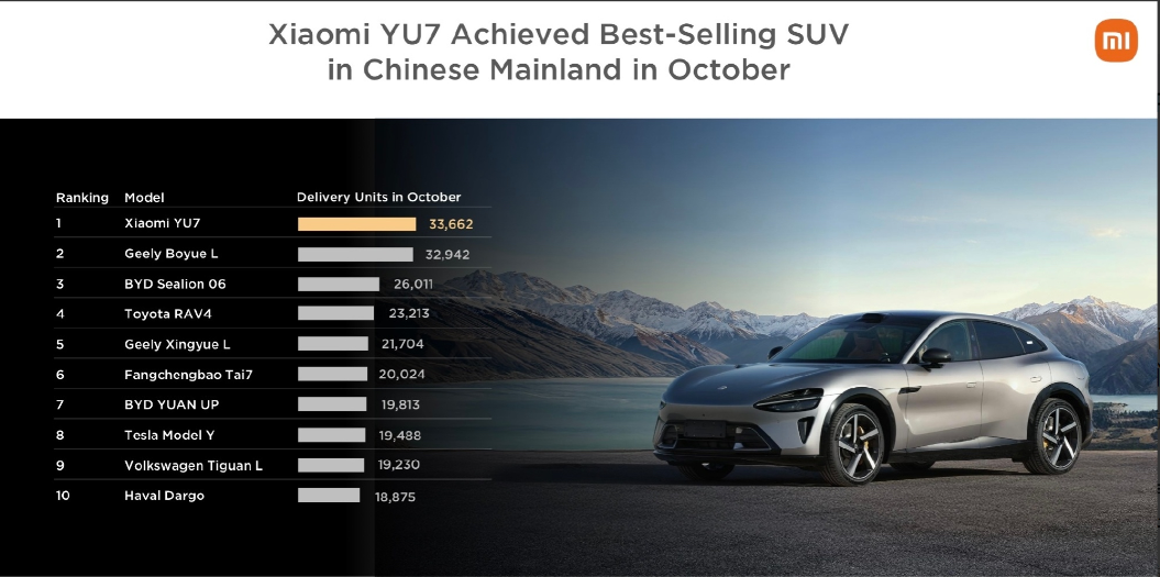 好多人替雷总操心SU7Ultra卖那么便宜赚不赚钱，其实真没必要。看看财报就知