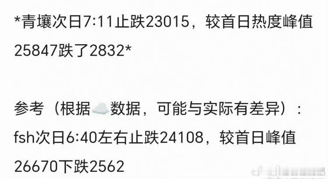 们iejj这是和枭起青壤比出优越感了剧重在看走势，不能只看第一天，而且他们也知道