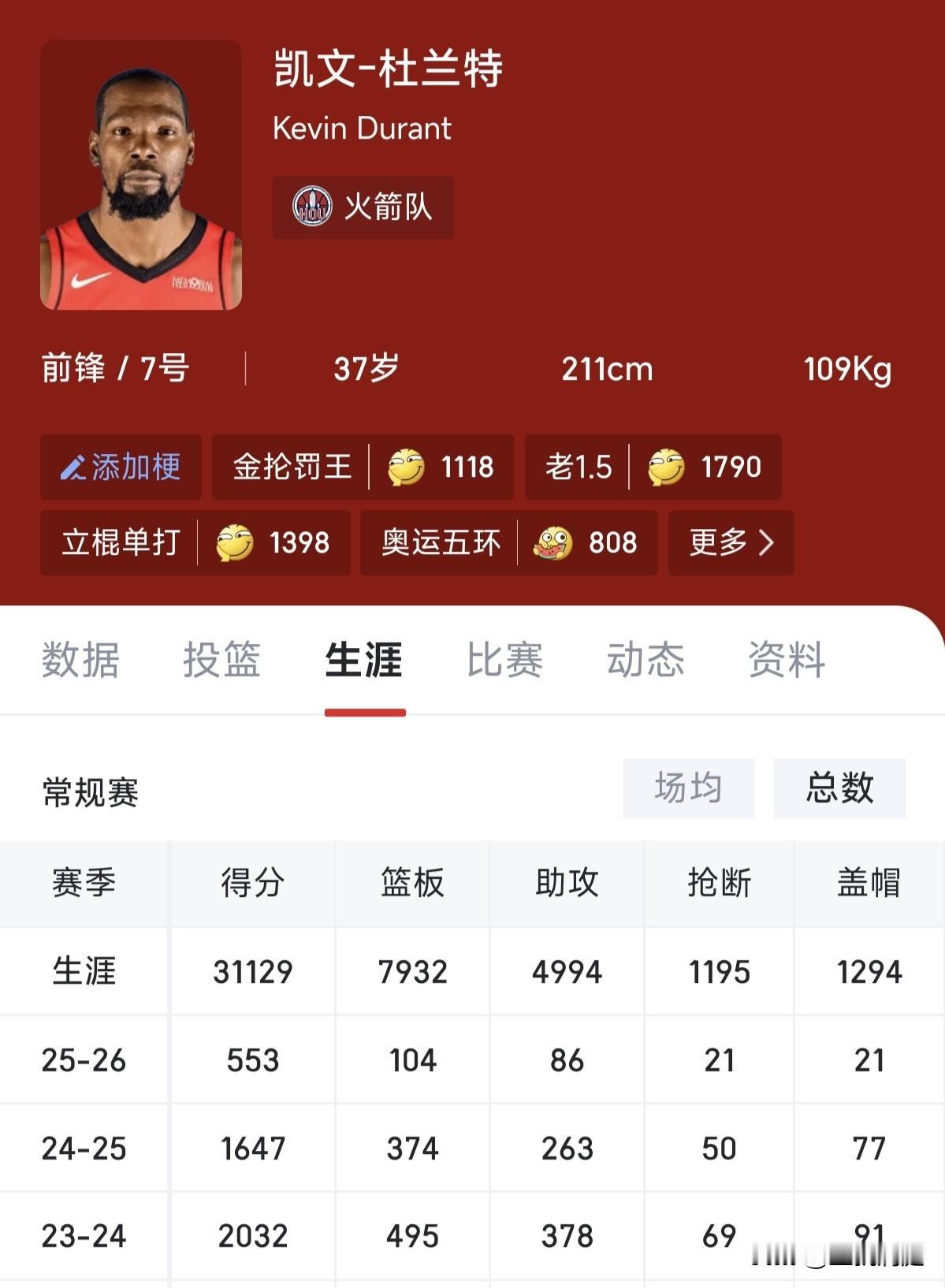 杜兰特真的只打三个赛季（包含本赛季)就退役吗？看了最近几场比赛，感觉他刷数据的意