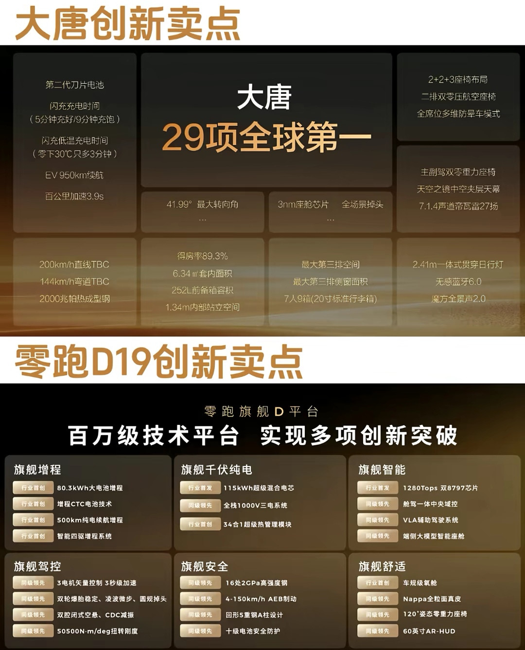 零跑D19还是比亚迪大唐，你怎么选？