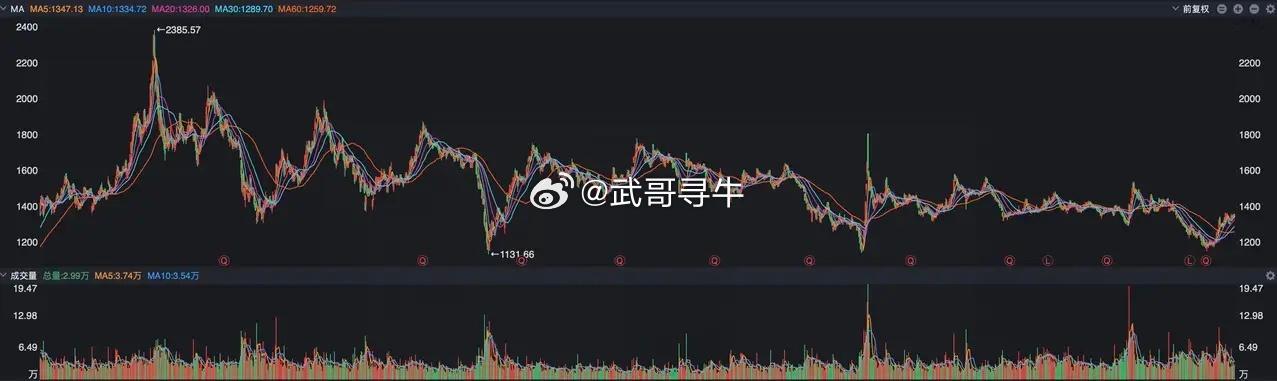 中央汇金证金公司集体清仓贵州茅台周末最大的消息，恐怕就是中央汇金、证金公司都退出