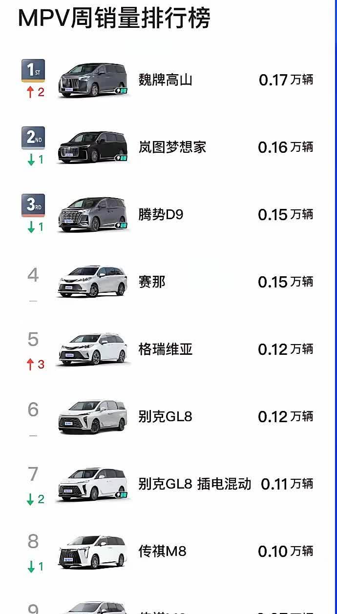 说实话，最近被高山种草了二三排并轨移动真的是鬼才设计二排0重力座椅三