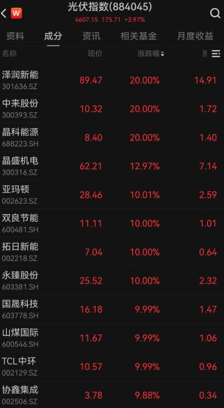 美国找中国合作！2月4日消息证实，马斯克团队秘密走访了中国多家光伏企业。最近