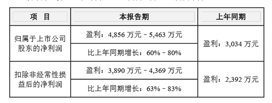 明起复牌! 300620, 拟重大资产重组!