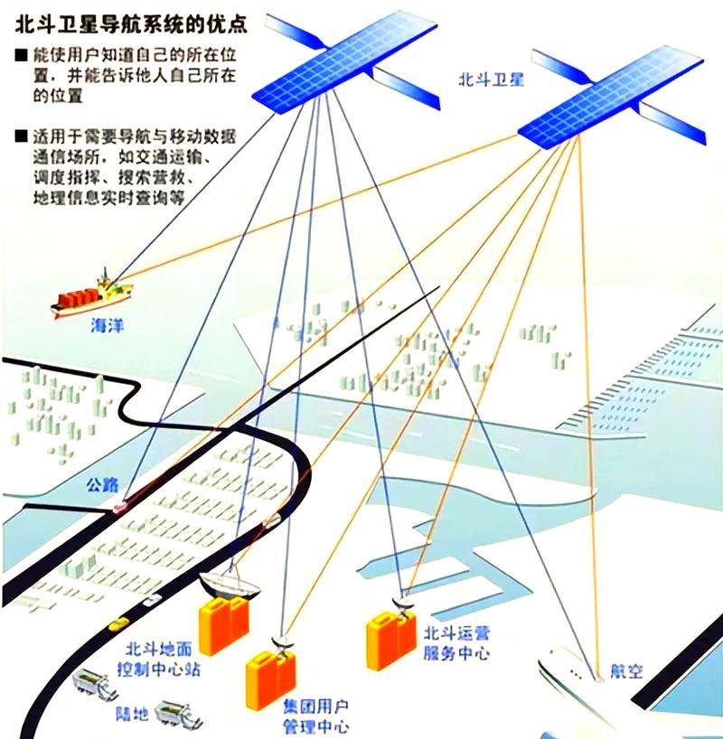 手机导航屏幕上明明写着"GPS"，可你的定位信号可能早就不是美国卫星在管了。