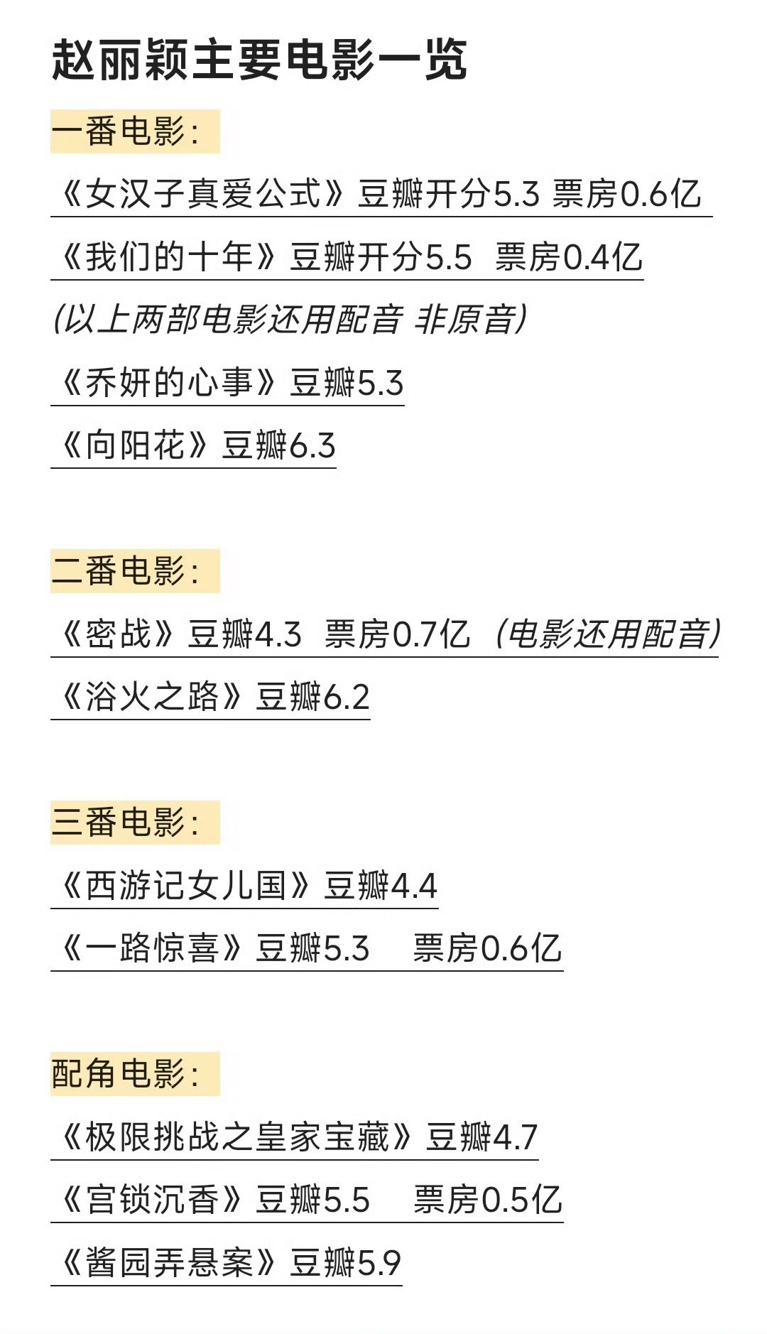 赵丽颖扛票房能力啊？这个能力如何？把之前演的那么多电影不提了？赵丽颖主要电影一
