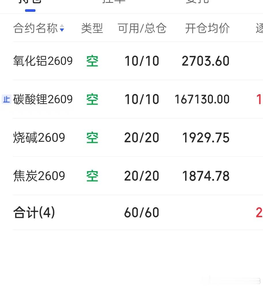 7.16期货记录午休行情变化不大，整体还是空单持有，碳酸锂继续关注下方1
