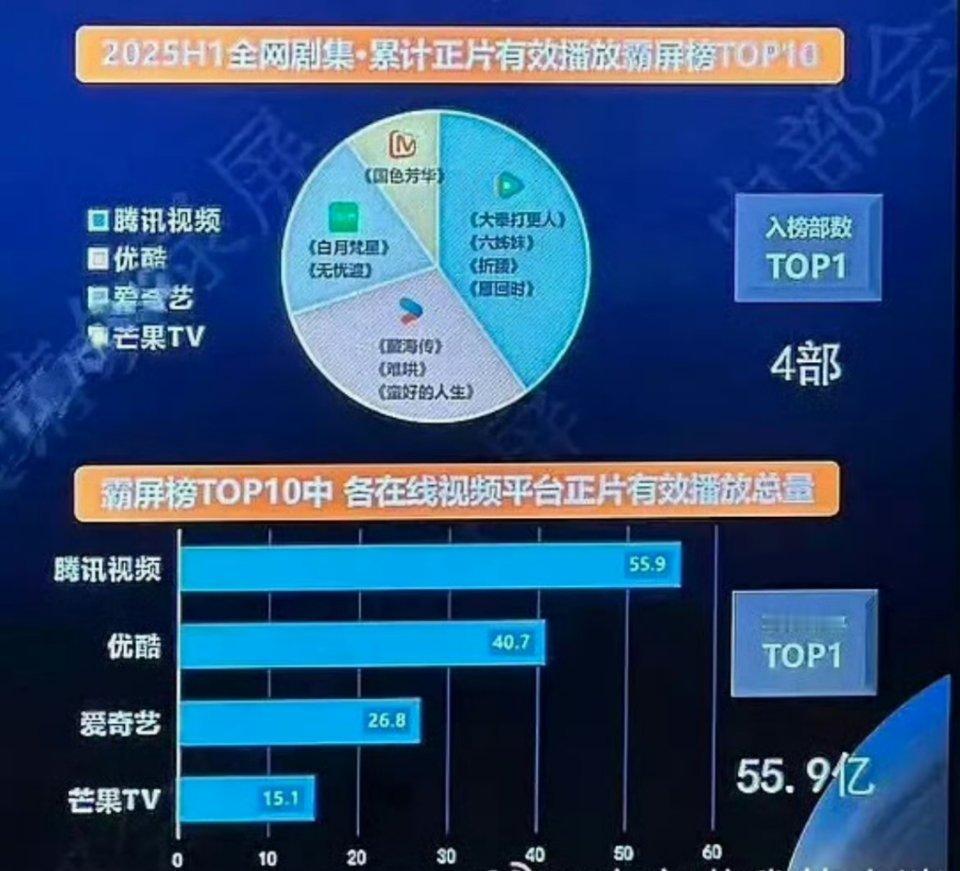 鹅的内部会，用饭圈话叫“不专注自家”桃:我惹你了吗，拉踩我​​​